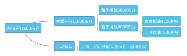 和平精英SS6赛季手册积分获取指南 和平精英满级SS6赛季手册达成攻略