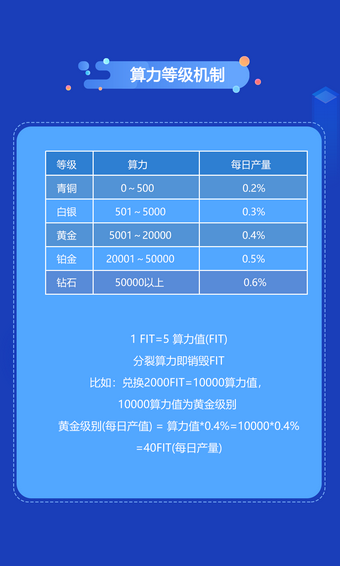 FIT公链app图片1