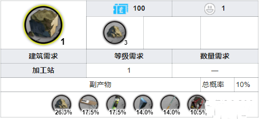 明日方舟固源岩材料在哪刷