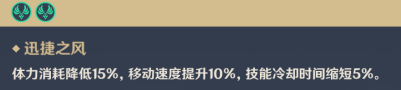 《原神》元素共鸣效果介绍 元素共鸣在哪看