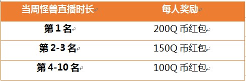 怪兽大作战活动内容