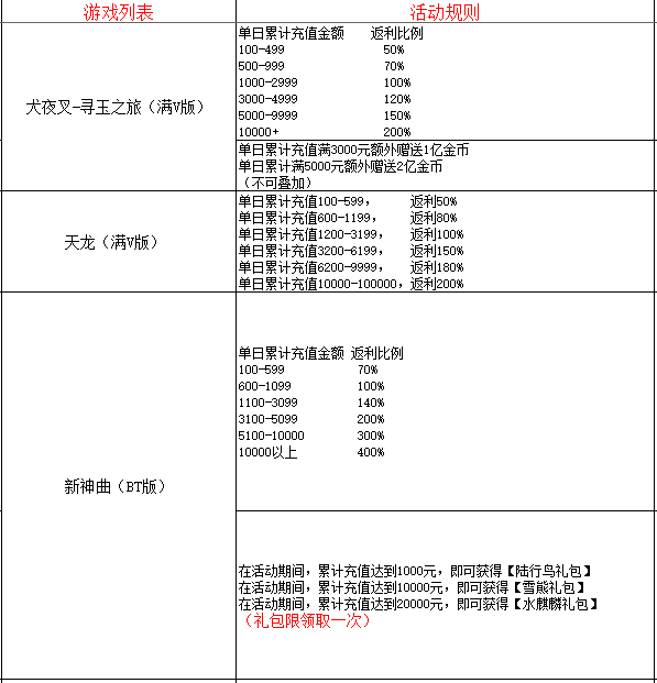 BT服游戏圣诞活动