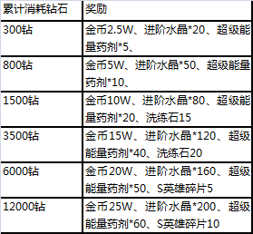 超能学院活动2