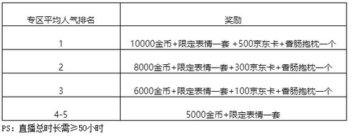 香肠派对2