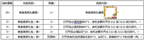 王者荣耀头像框兑换