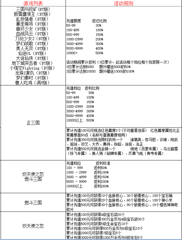 BT服游戏圣诞活动