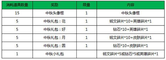 王者荣耀国庆中秋双节活动6