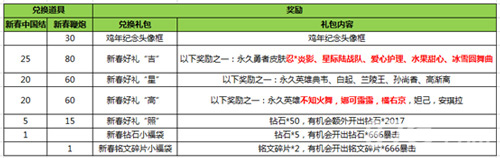 王者荣耀【新春佳节】壕礼相送！错过再等一年