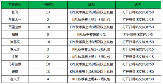 王者荣耀国庆中秋双节活动7