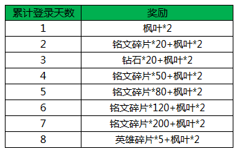 王者荣耀国庆中秋双节活动4