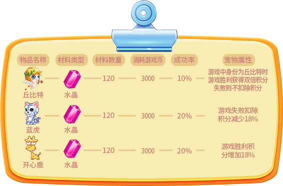 《推理学院》联合《贪吃狼》打造全新合成系统攻略