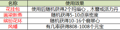 《一品官老爷》花仙子送豪礼，一起醉倒在这福利乡中吧！