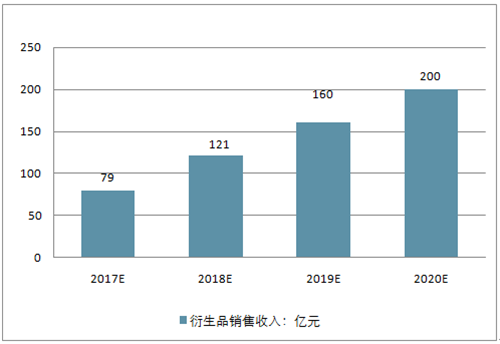 CAWAE已成动漫二次元厂商及众多爱好者们的重要盛会！