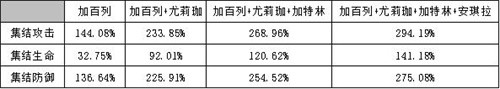 《红警OL》多多益善——后勤SS英雄加百列深度攻略