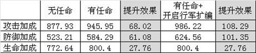 《红警OL》多多益善——后勤SS英雄加百列深度攻略