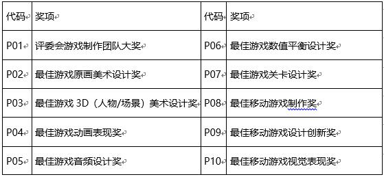 西山居携旗下产品《剑网3》《剑网3:指尖江湖》角逐2020 CGDA