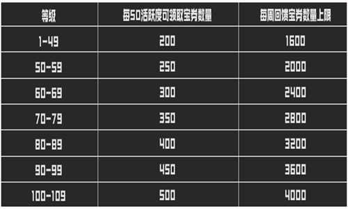 《斗破苍穹》手游  "斗心觉醒"计划开启