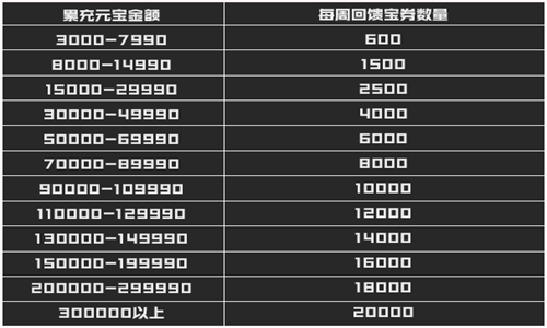 《斗破苍穹》手游  "斗心觉醒"计划开启