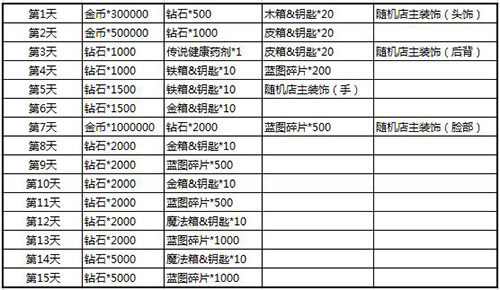 《商店英雄》国服11月1日不限号首测 开启奇幻模拟经营之旅