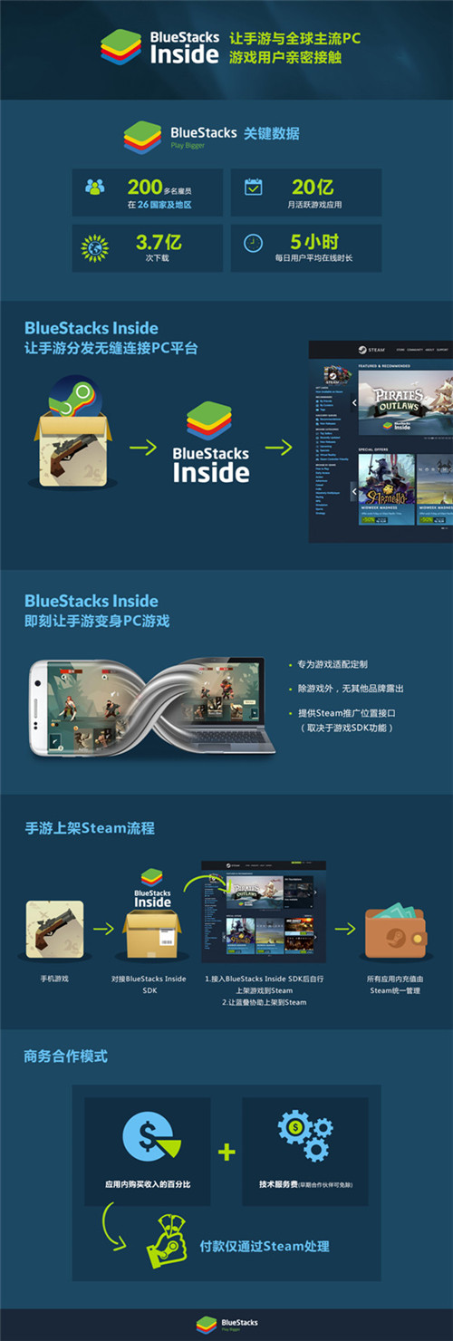 BlueStacks蓝叠确认参展2019ChinaJoyBTOB ！