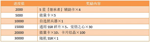 《家庭教师》百日庆狂欢：新角色新活动新玩法