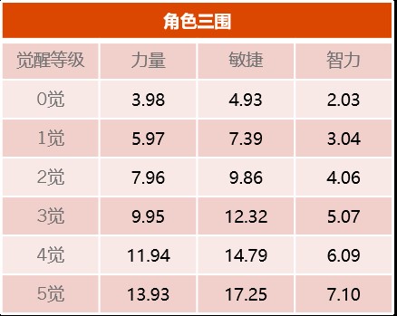 华丽突破《航海王启航》新世界罗宾春日来临