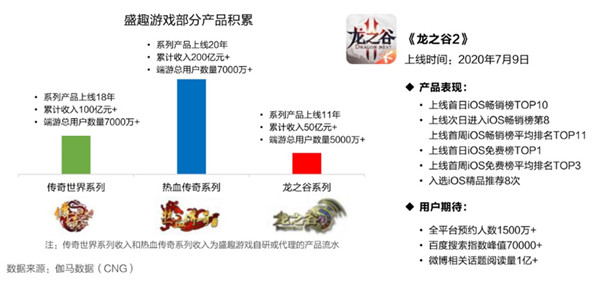 中国游戏上市公司竞争力报告出炉：腾讯网易世纪华通居第一梯队