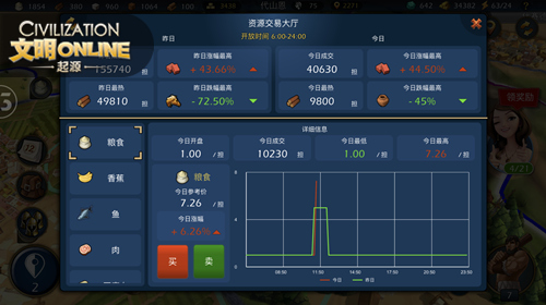 放松之余狠赚一笔 《文明Online：起源》佛系建造玩法上线 