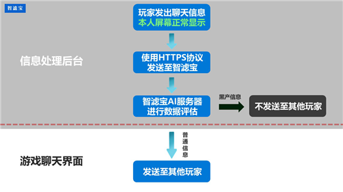 智滤宝科技确认参展2020ChinaJoy BTOB