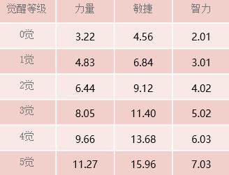 《航海王启航》利刃出鞘 正义之花·塔希米惊艳登场