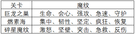 《星之召唤士》9月3日开启测试  魔纹玩法抢先看