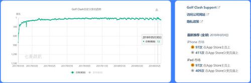 蜂巢游戏获《决战高尔夫》中国发行权