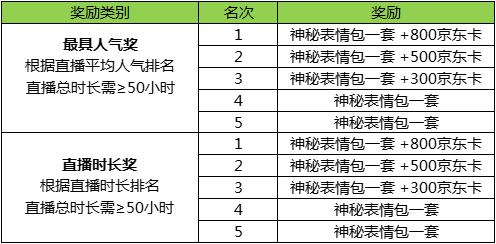 《香肠派对》第二次虎牙主播招募活动开启！