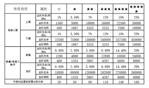 SS时代又一利器《新斗罗大陆》外附魂骨全面解析