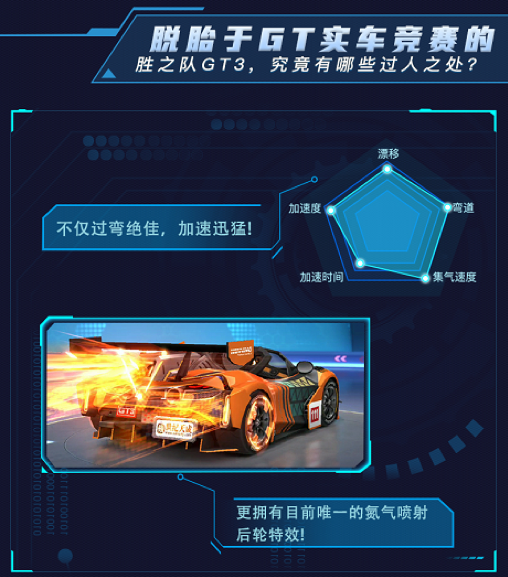 跑跑手游胜之队GT3带你探索速度极致