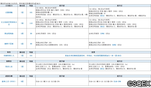 《FFBE》大厨伊格尼斯上线，五星自选召唤免费送！