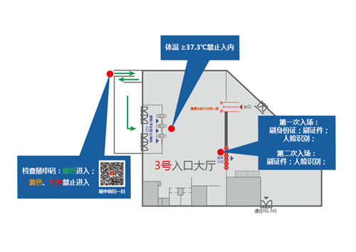 2020 ChinaJoy观众入场路径须知（展商、媒体及BTOB专业观众篇）