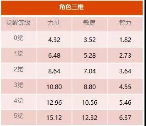 《航海王启航》SS级船员温思默克尼智即将蓝电出击