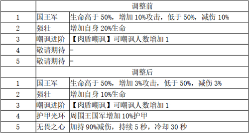 打造最梦幻的卡组《梦塔防手游》卡组星级技能更新（上篇）