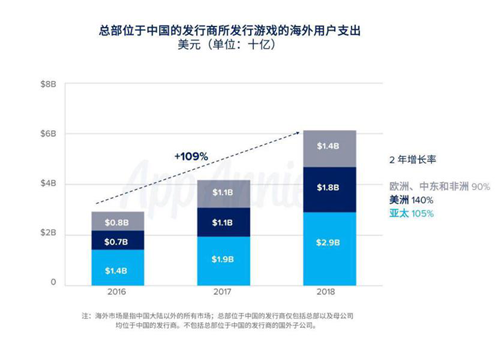 数字娱乐出海浪潮，ChinaJoy助力国内品牌扬起风帆！