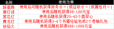 《一品官老爷》邀您正月闹元宵，佳节福利马上到！