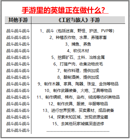 《工匠与旅人》这手游里的英雄 99%的玩家不会喜欢