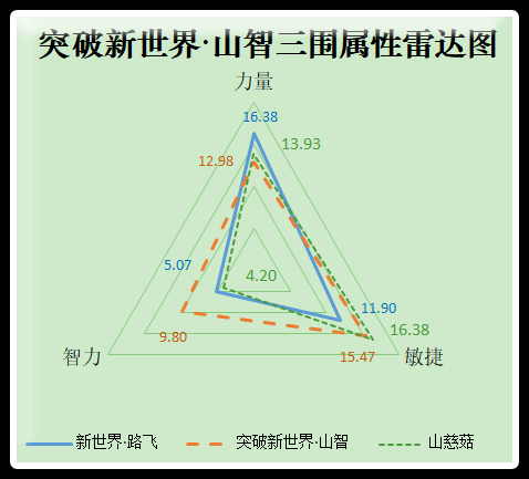 火系阵容实力大增 《航海王启航》新世界山智突破试用