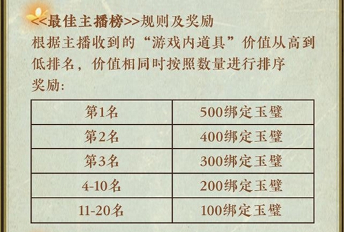 一周年狂欢将启《神都夜行录》妖灵节游园礼限时抢购中！