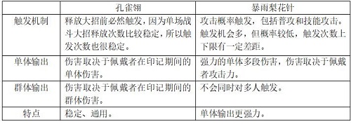 开屏神鬼泣 手游《新斗罗大陆》新暗器孔雀翎明日现身