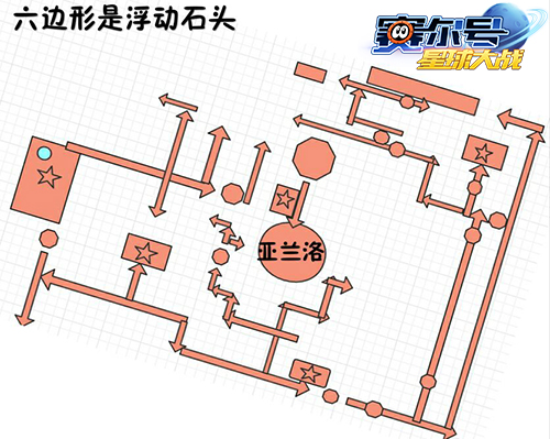 强力火系精灵 《赛尔号星球大战》亚兰洛精灵解读