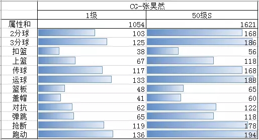 《街篮》本周新版上线 全新职业CG双能卫登场