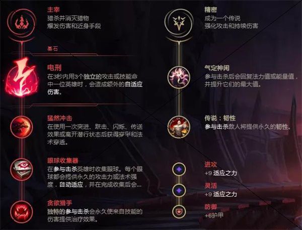 LOL10.16离群之刺阿卡丽英雄定位与符文出装