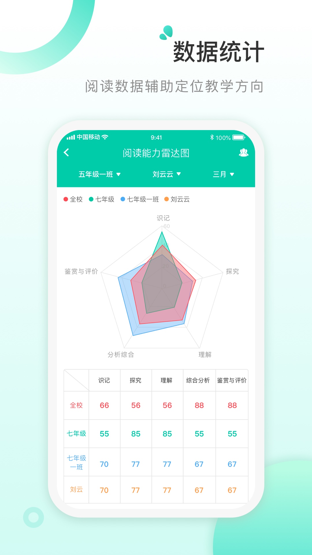 书香阅读教师截图(1)