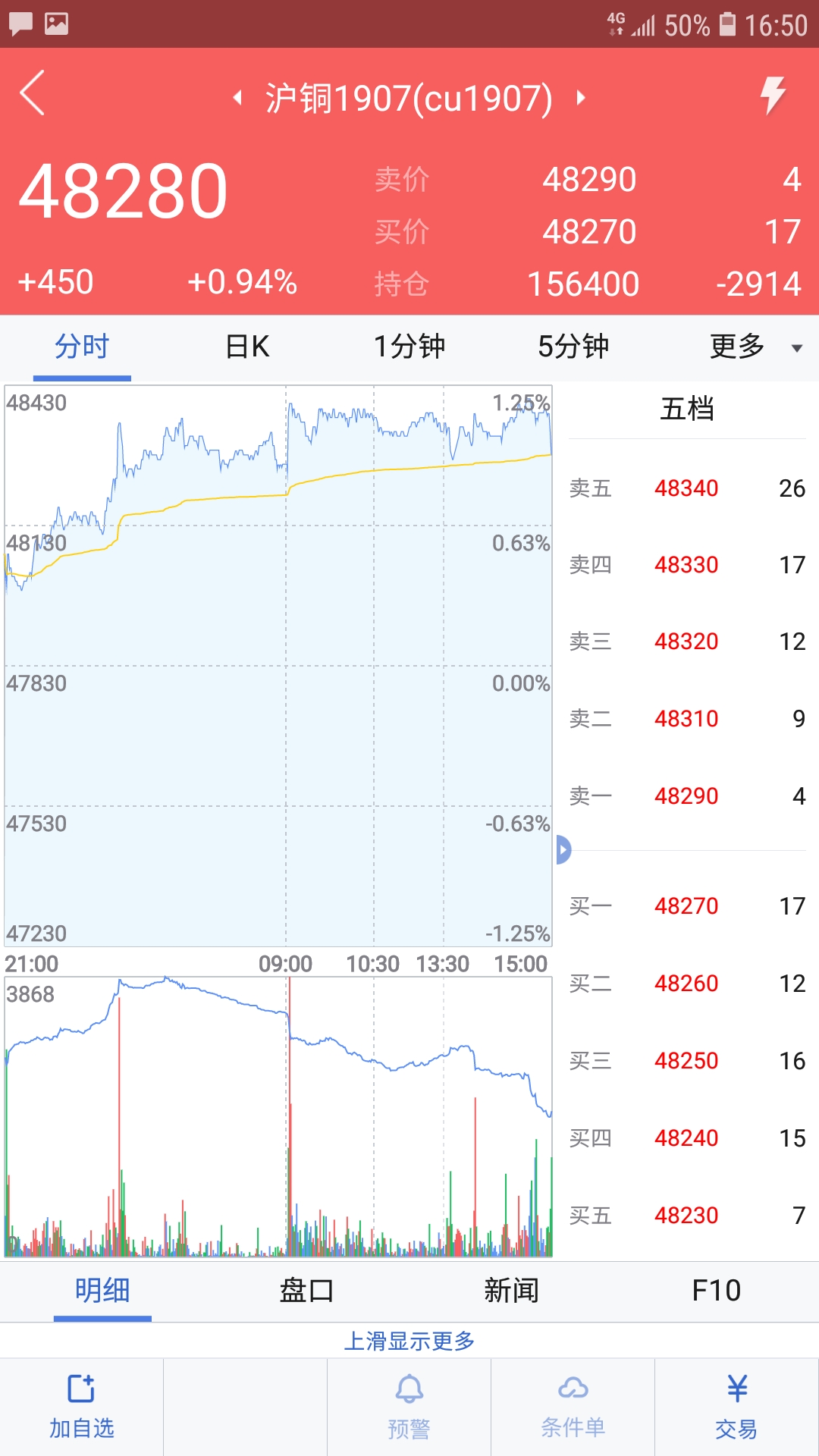 宁证期货畅赢截图(4)